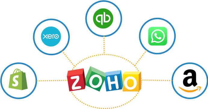 business automation